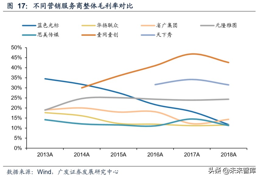 新媒体营销行业深度报告：商业模式变迁与价值分配