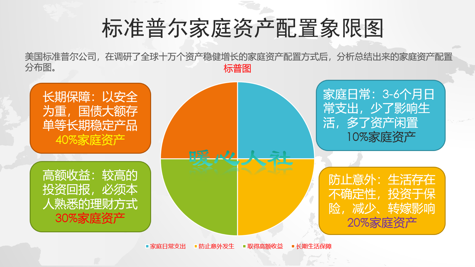 商业养老保险有几种，应该在什么条件下购买什么样的保险更合适？