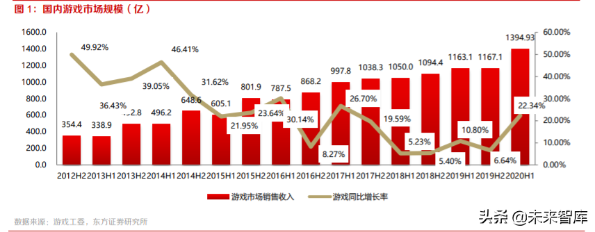 游戏行业投资策略：手游增速亮眼，多款产品蓄势待发