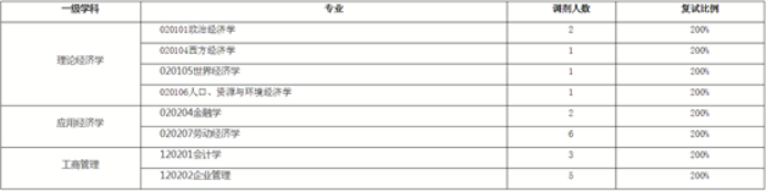 清华、北大等十所985这些专业没招满！21考研看过来