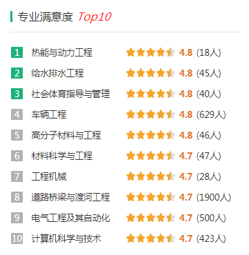 长安大学录取分是多少？往年录取难度大吗？