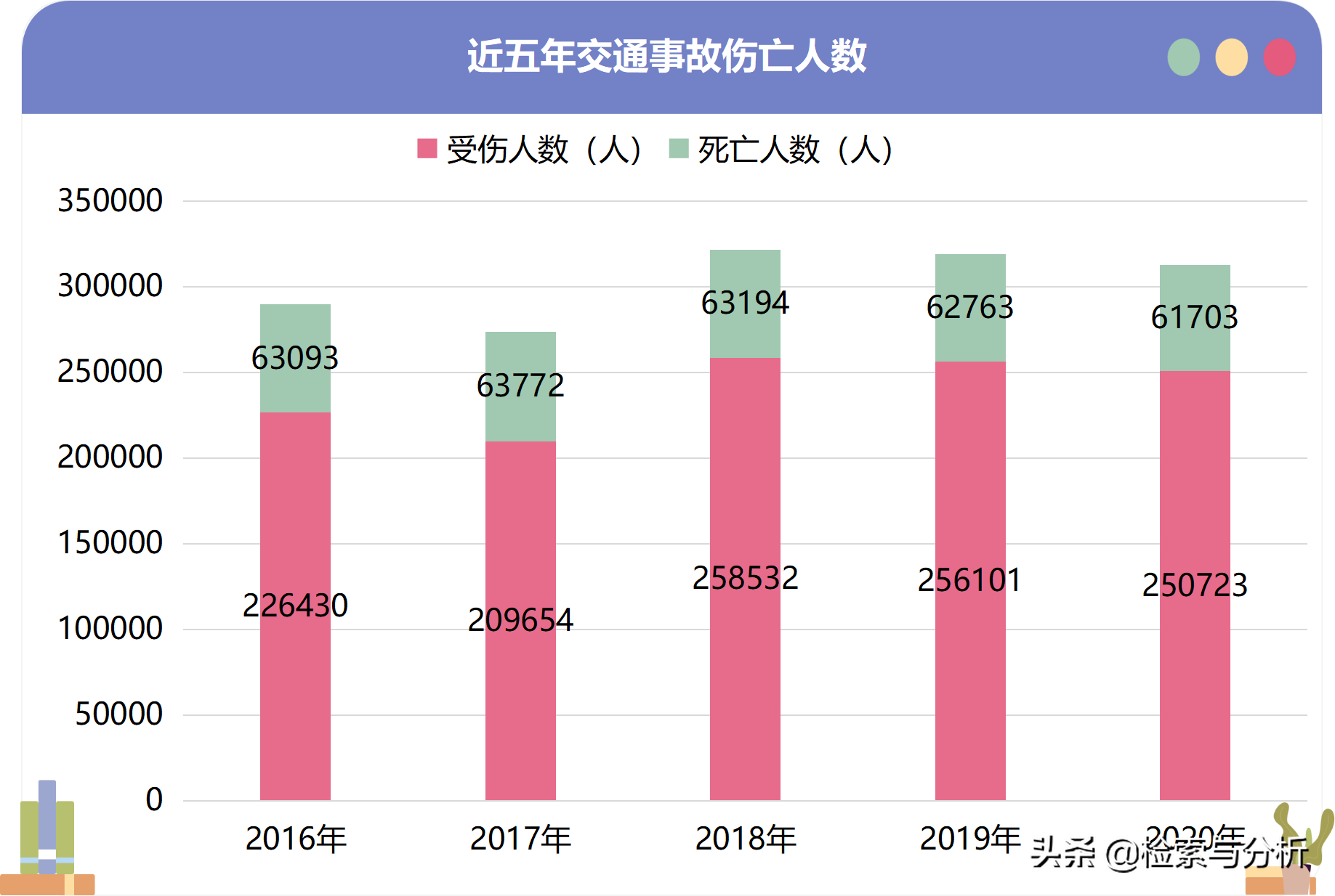 交通工具死亡率排行解析交通事故中死亡率最高的不是私家车