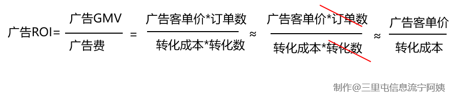 宁阿姨：怎样提升达人直播间广告ROI？关键点就在这