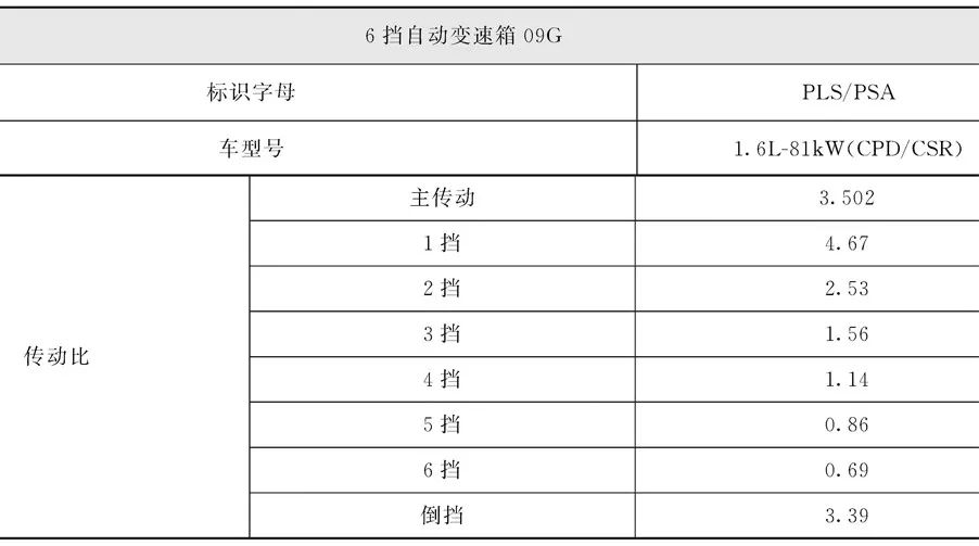 上海大众09G六档自动变速器部件分解图