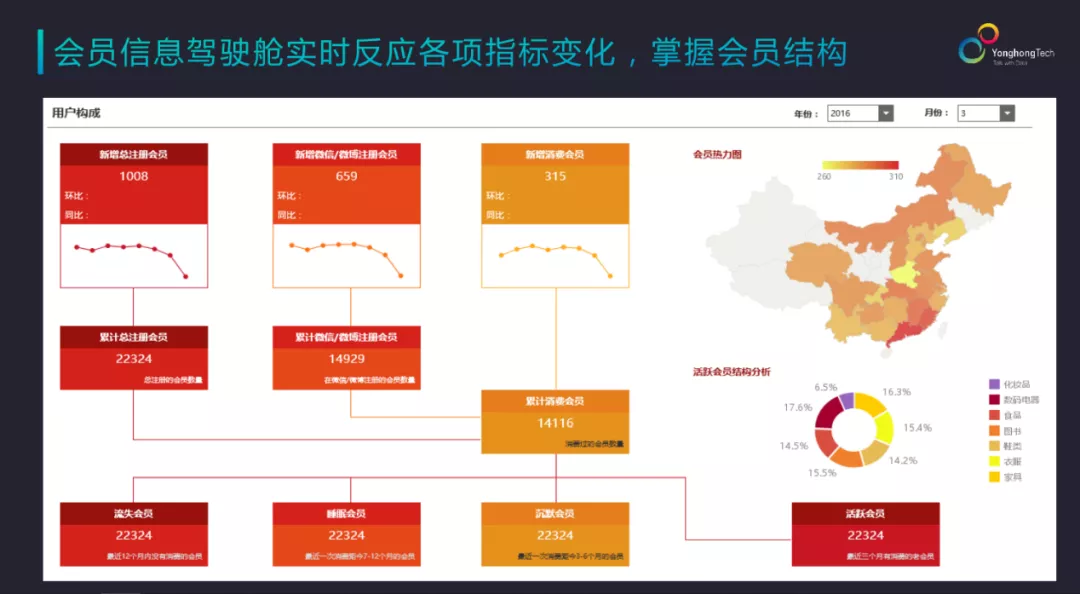 永洪科技＆京东科技集团数据应用交流会，大咖知识点别错过