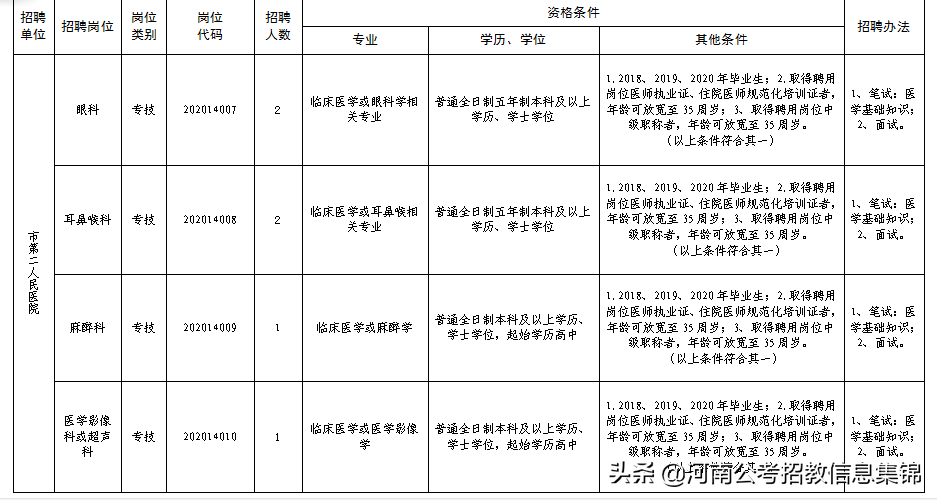 2017安阳市事业单位招聘（2020年安阳市卫生事业单位公开招聘）