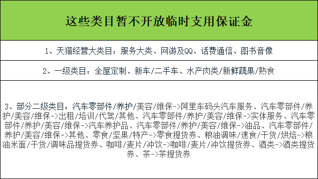 入驻天猫要交押金吗？2021天猫入驻资费详情