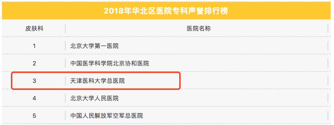 天津总医院，又被点名了