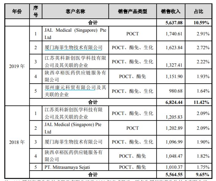 英科新创IPO：归母净利增长率报告期已显颓势，上市审核已暂时中止