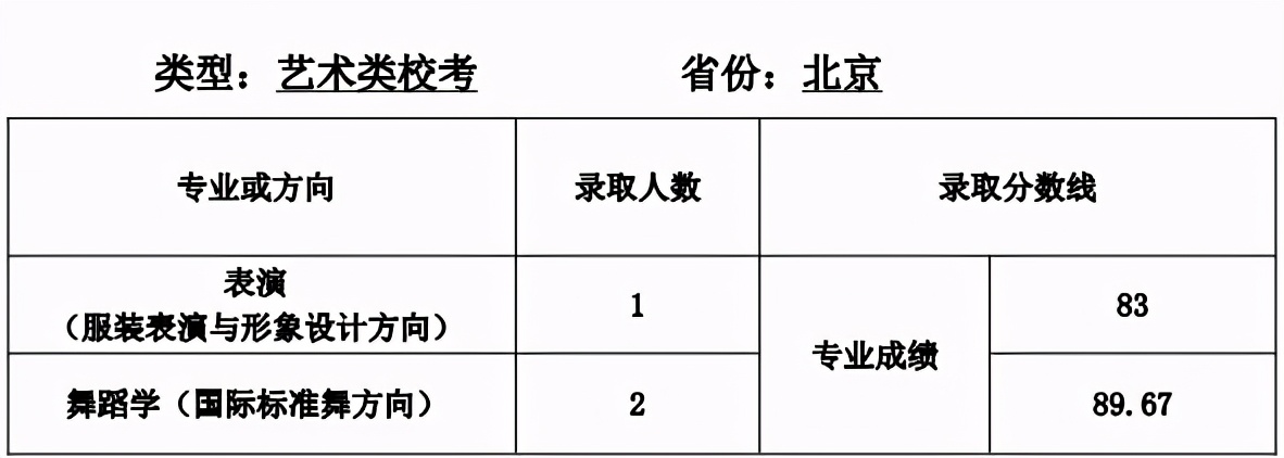 全国35所师范类院校全介绍：附详细艺术类专业招录情况