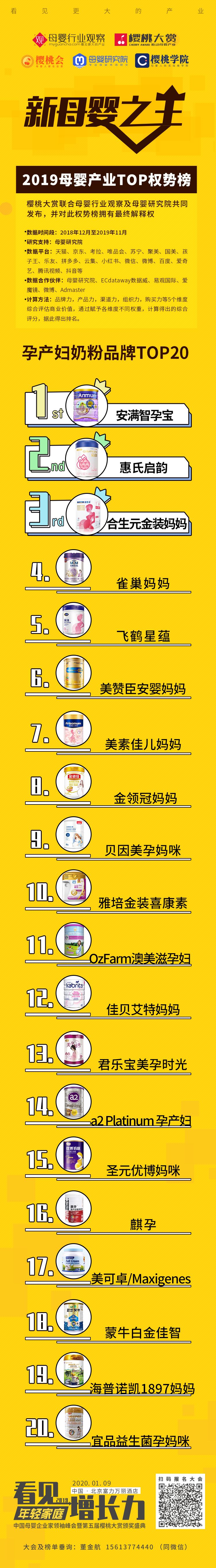 2019年孕產婦奶粉權勢榜重磅出爐！奶粉新賽道還有機會嗎？