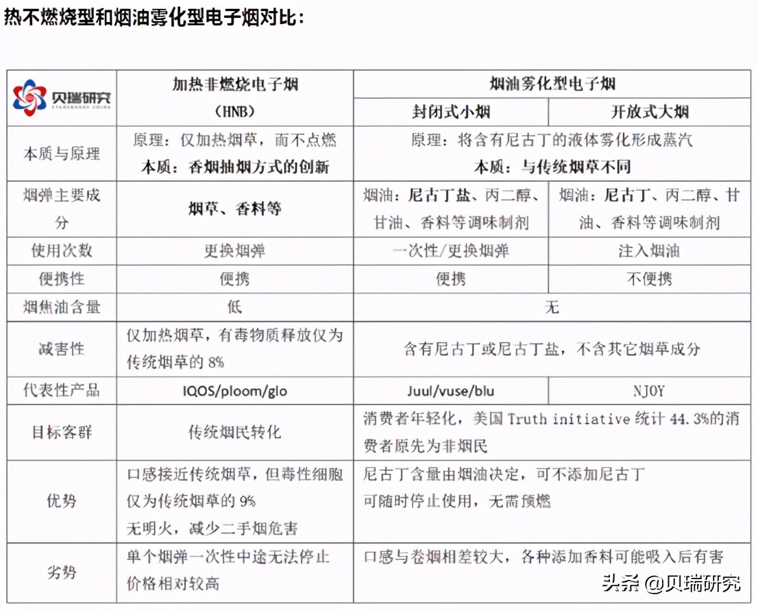 暴跌三连！！！被血洗的电子烟产业链