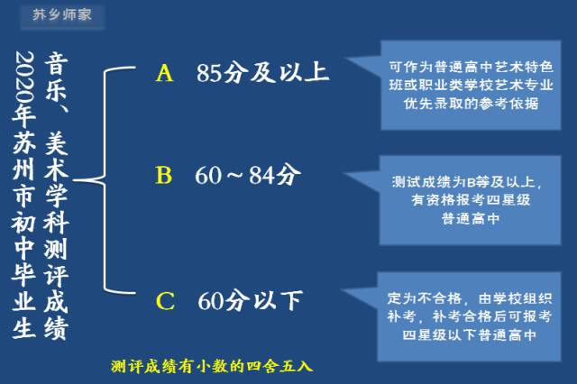 这份2022苏州中考大事时间轴请收好！中考家长速看