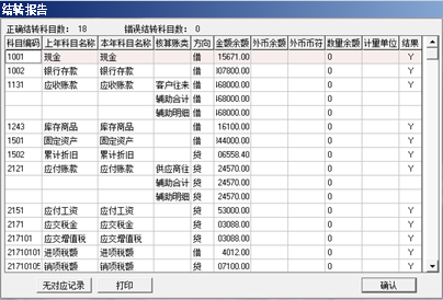 用友T6企业管理软件年结具体操作（上）