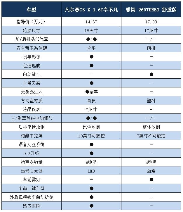 “凡学”课代表重塑中型车标准，凡尔赛C5 X到底厉害在哪？