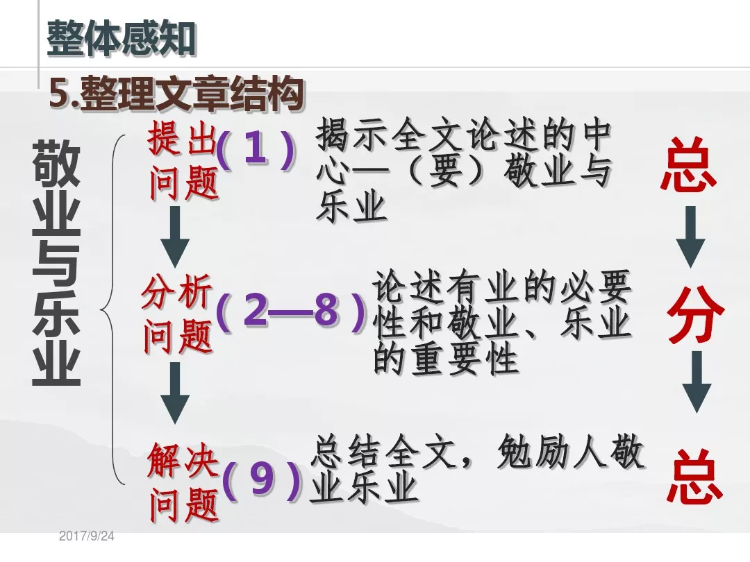 部编版九年级上册第6课《敬业与乐业》知识点+图文解读+同步练习