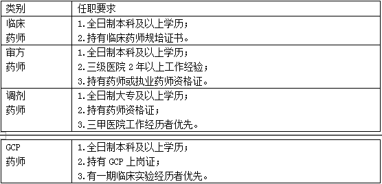 京东方医院招聘（一大波岗位等你来挑）