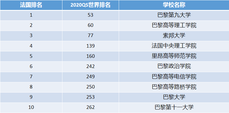 「薅资本主义羊毛」花10万也能去世界排名前100的大学