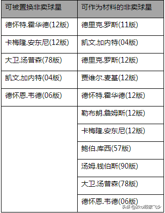 nba2k科比为什么用不了(2kol，有生之年系列更新，12赛季球星部分开放，球星置换系统上线)