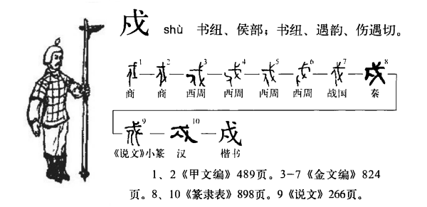 戌怎么读，“戌、戍、戊、戒、戎”的区别