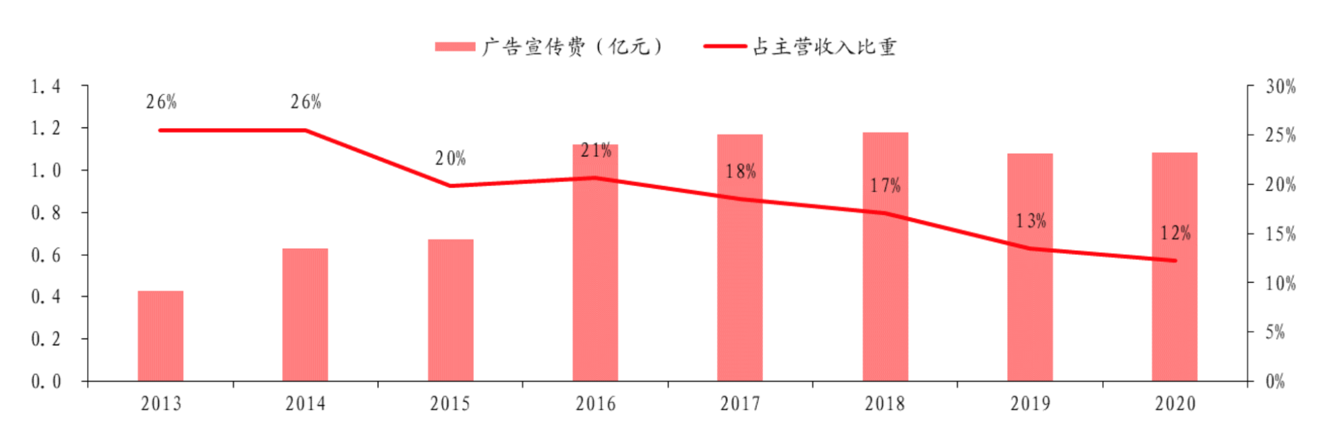 整容整形機(jī)構(gòu),整容機(jī)構(gòu)