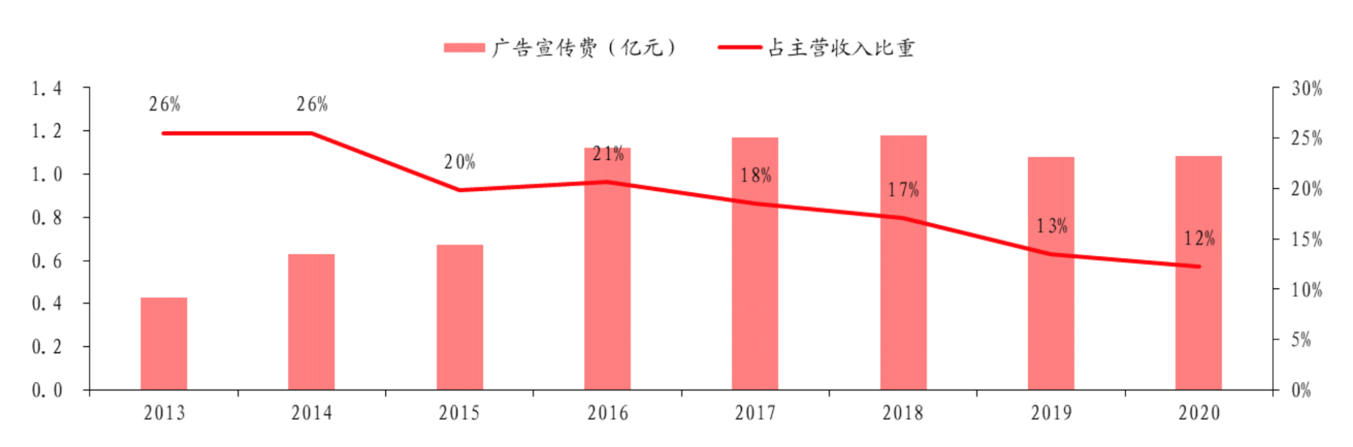 整容整形机构,整容机构