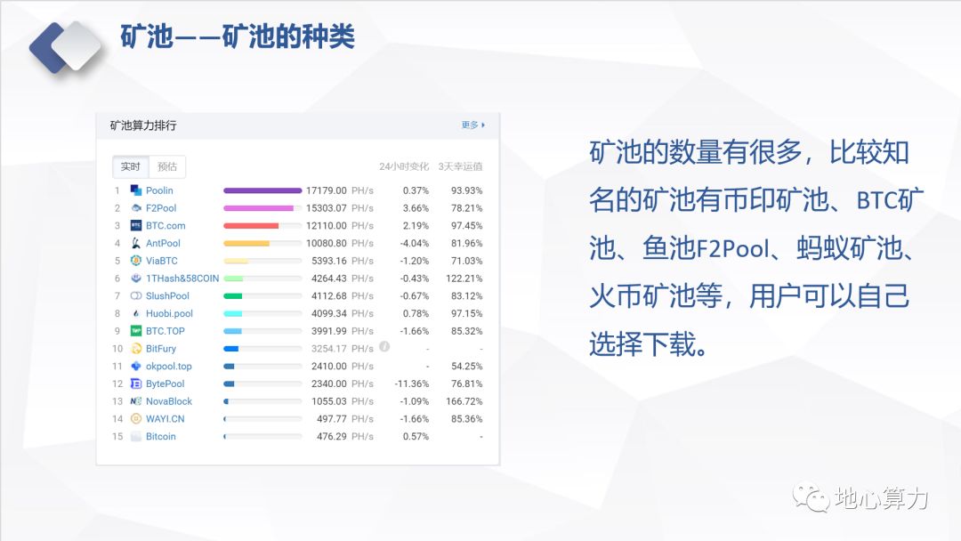 一文让你详细了解比特币实体挖矿