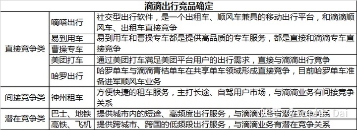 竞争分析怎么写.（参考这份模板报告保你会写竞争分析）