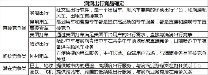 市场竞争分析怎么写（5个技巧教会你写市场分析）