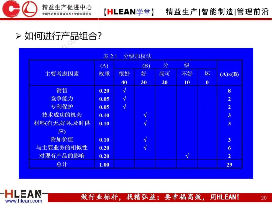 「精益学堂」生产与运作管理（上篇）