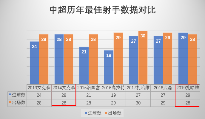 埃克森为什么来中超(深度解读｜从曾经中超金靴到归化第一人，艾克森能否成为国足救星)