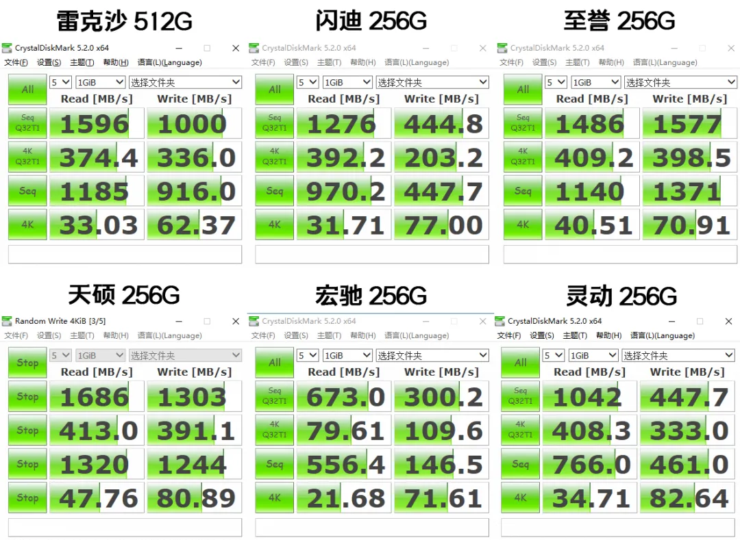 CFexpress存储卡哪家强?6款CFe卡横评