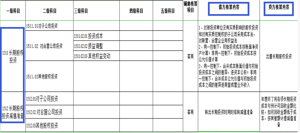 建筑会计不会做账？新准则下建筑会计科目表和账务处理详解，收藏
