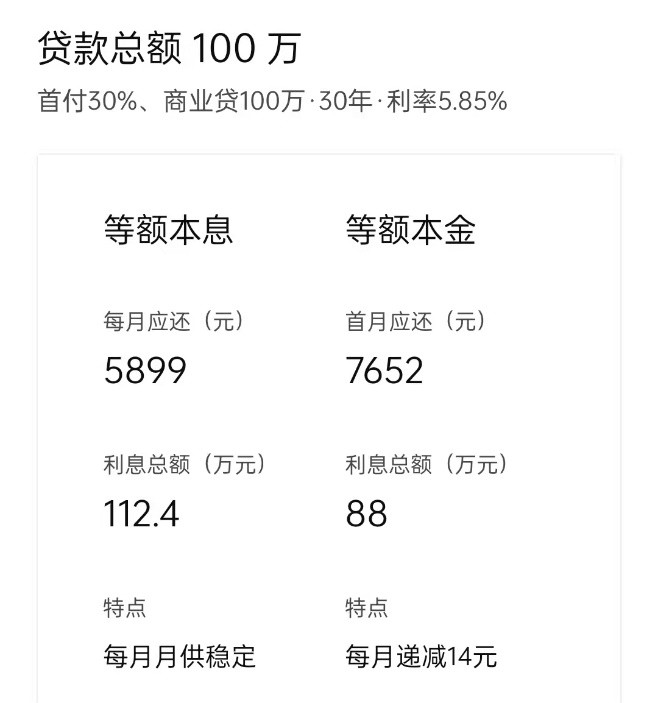 小知识 | 房贷月供怎么算？