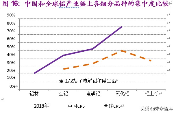 金属铝行业深度报告：步入钢的后尘，酝酿轻的精彩