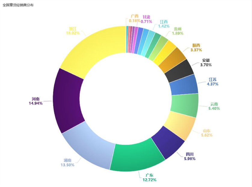 3个最典型的图表错误使用方式，赶紧看看自己是否中招