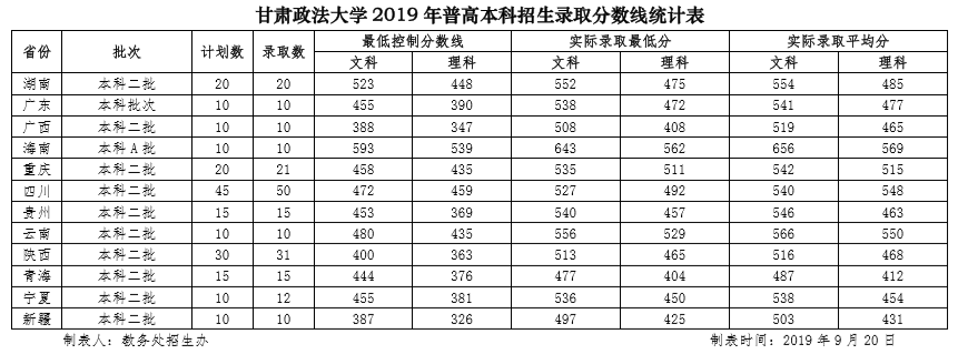甘肃改名最成功的二本，改为“大学”后校名很霸气，却被吐槽