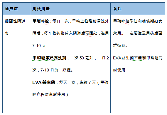 甲硝唑在妇科治疗的正确使用指导
