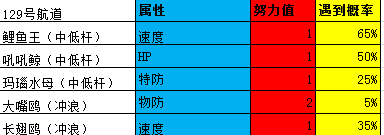 《口袋妖怪之究极绿宝石4》一周目攻略（四十四）