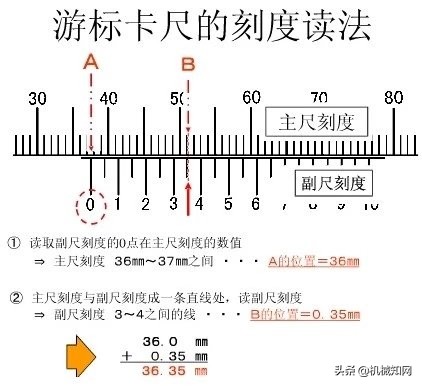 游标卡尺的读数方法与步骤，一个新手如何看懂游标卡尺