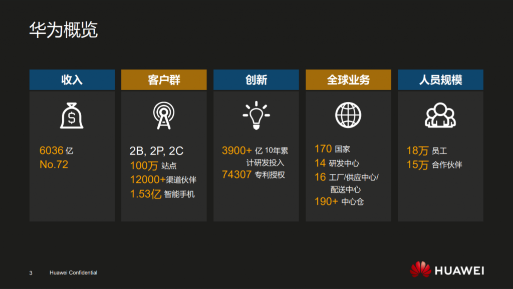 華為：數字化轉型，從戰略到執行，附200頁PPT下載