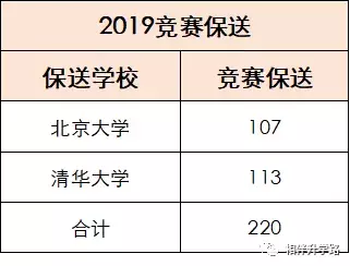 不用高考，直通大学！最新保送名单公布，全国这些神校最厉害