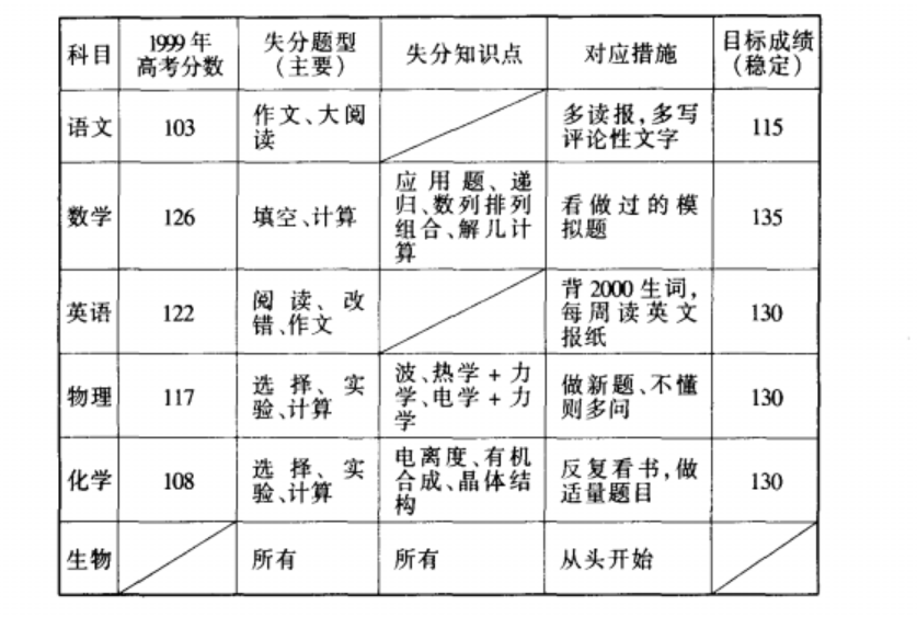 复读一年，带着父母的嘱托，我佩戴上了上海交通大学的校徽