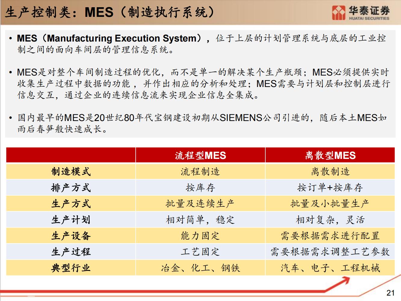 工业软件行业全面研究（细分类型、市场规模、国内格局）-完整版