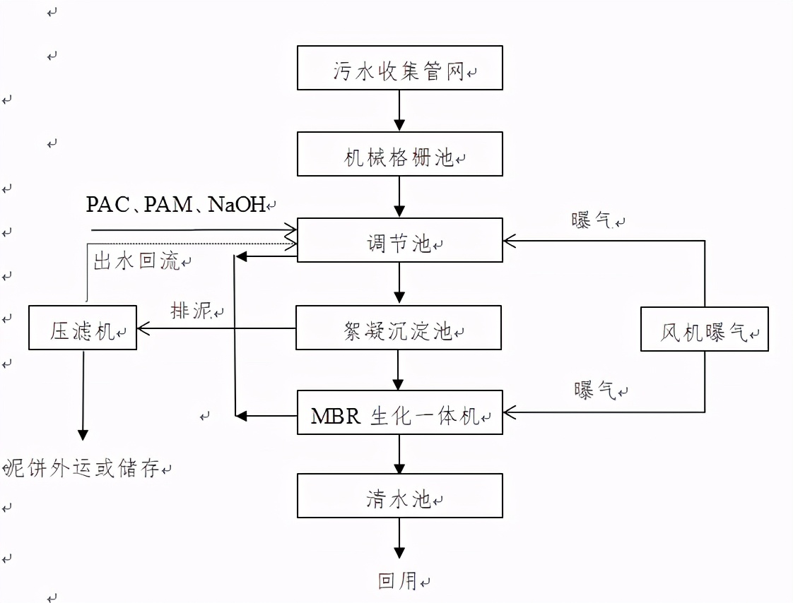 200吨/天编织袋冲洗污水处理设备安装