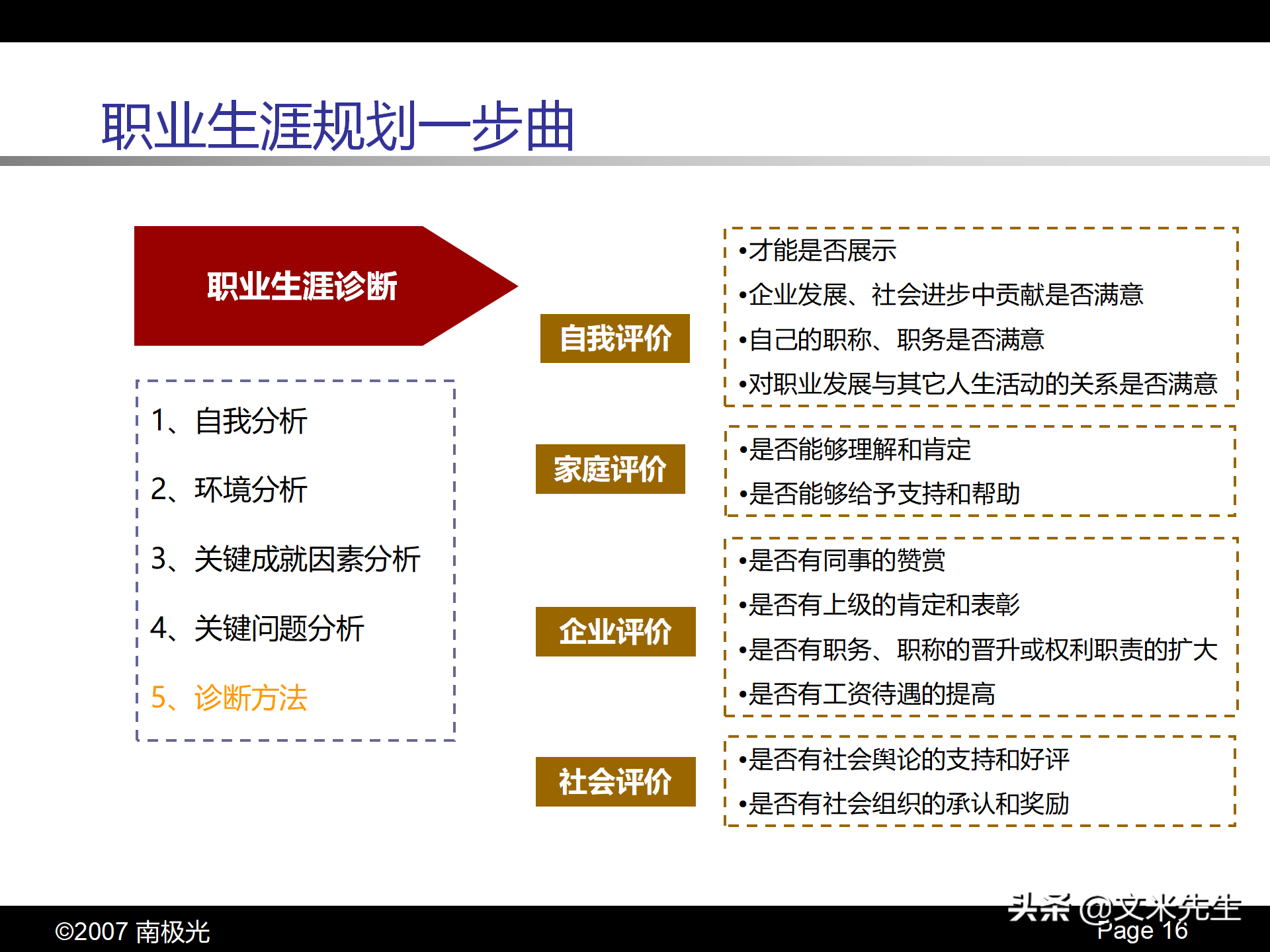 职业生涯规划四步曲，46页个人职业生涯规划，珍藏版果断收藏