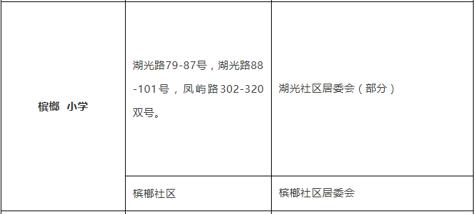 老破小一平10万+！我们走遍厦门18所名校，为你曝光最贵学区房！
