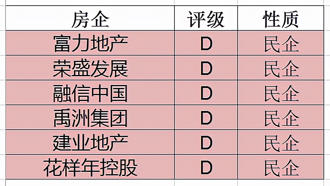 [股票知识]TOP50房企投资级别的五档分类：旗下股票、债券、房产