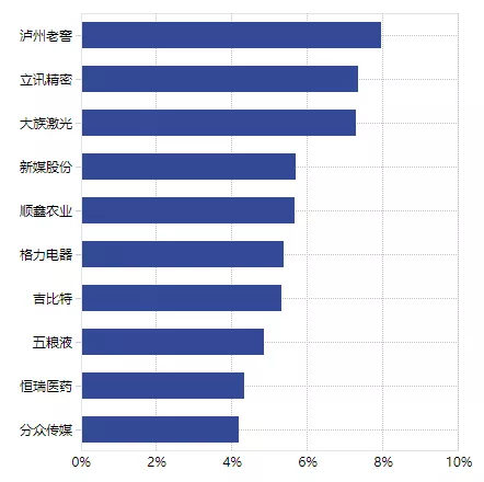 基金策略研究：风格轮动阿尔法案例