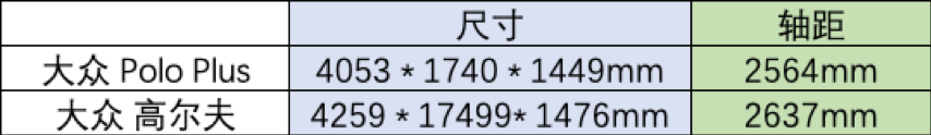 U17康少：第六代Polo对比第七代高尔夫，哪个更值得购买？